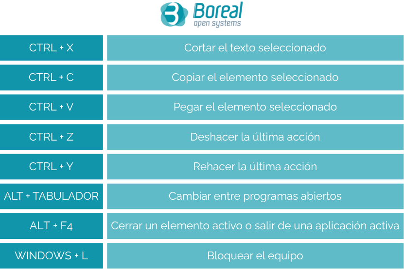 Metodos abreviados para un teclado Windows