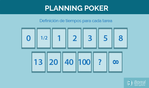 que es un planning poker scrum